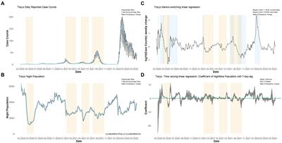 Night-time population consistently explains the transmission dynamics of coronavirus disease 2019 in three megacities in Japan